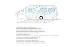 Berger Senkrechtstütze / Orkanstütze Stahl -ZeltTraum Deutschland Verkaufs-Shop 12688 2315590