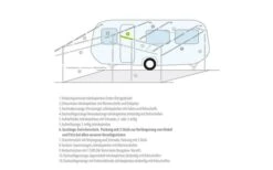 Berger Gestänge-Zwischenstücke Aluminium -ZeltTraum Deutschland Verkaufs-Shop 12809 2264236