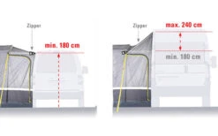 High Peak Riva 2.0 Freistehendes Busvorzelt -ZeltTraum Deutschland Verkaufs-Shop 352448 2511374