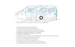 Berger Aufstellstäbe Teleskopierbar Stahl -ZeltTraum Deutschland Verkaufs-Shop 66488 237783